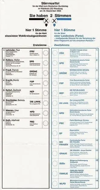 how is the german chancellor elected