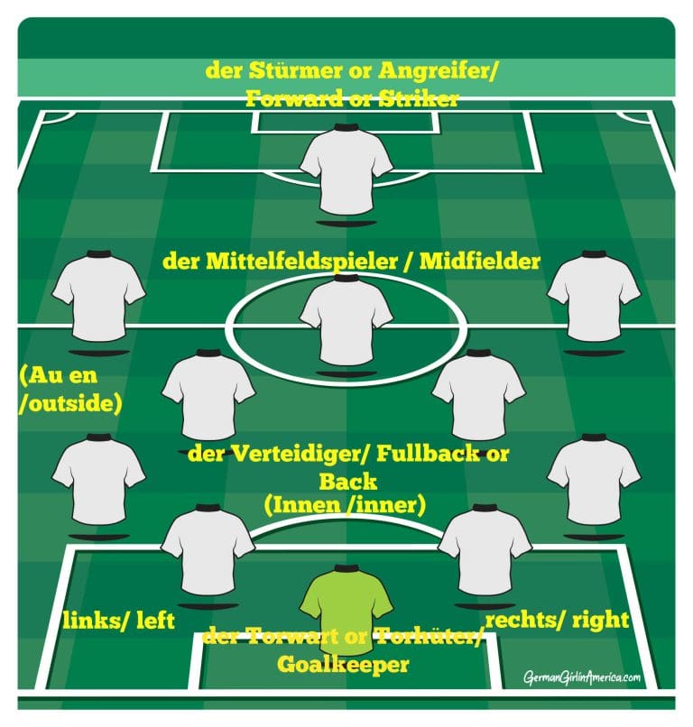 German Soccer Vocabulary Learn to Speak Fußball!
