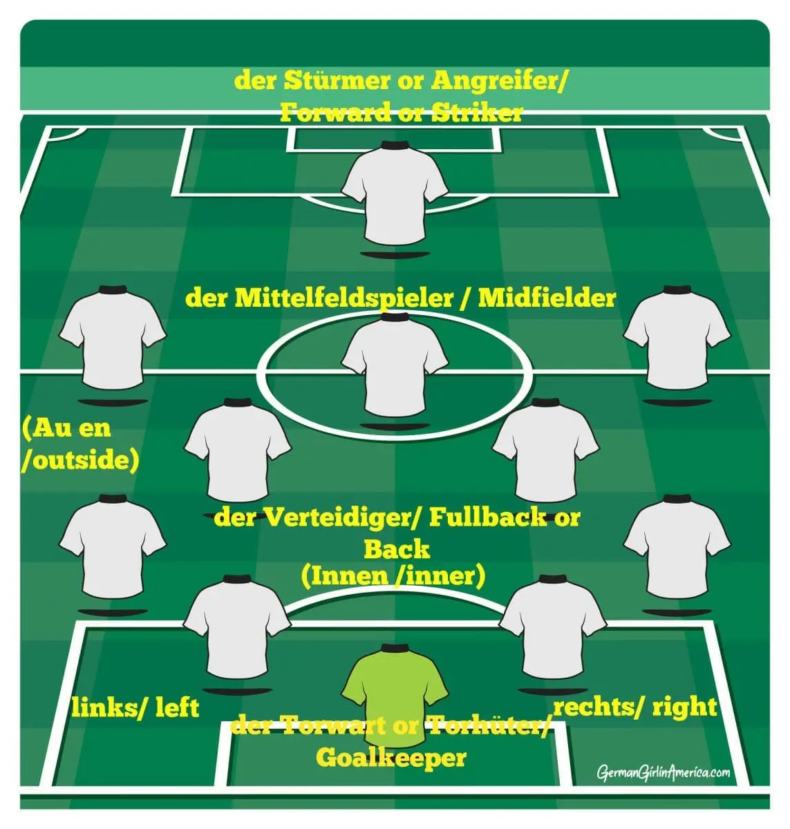 german soccer positions